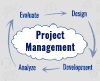 Project Management Courses Certification Exams